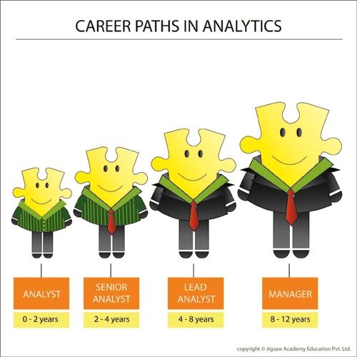 图3:分析学中的职业路径