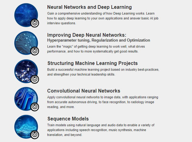机器学习入门指南，人工智能，物联网，NLP，深度学习，大数据分析和区块链