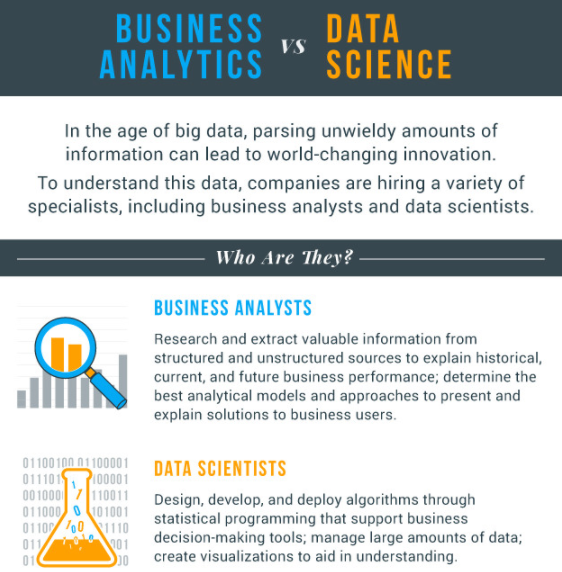 业务分析与数据科学