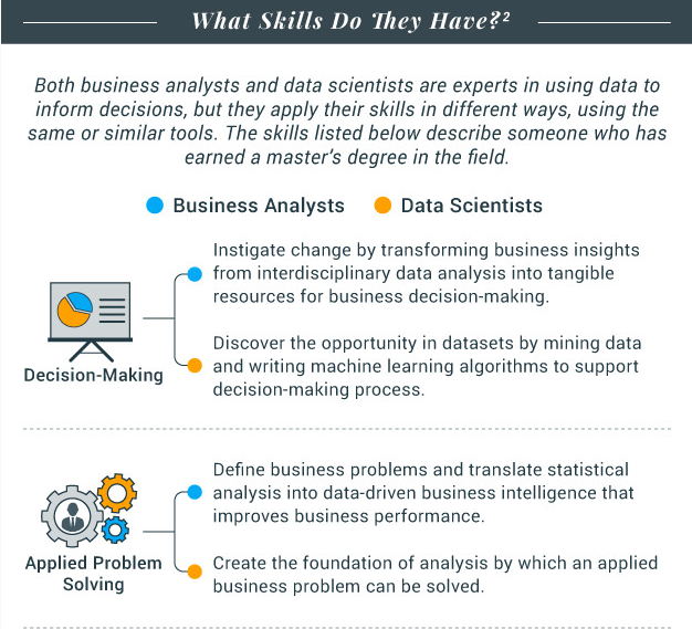 MBA VS Business Analytics VS数据科学