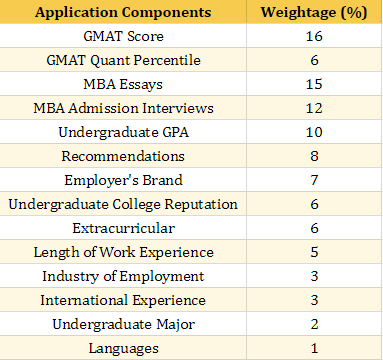MBA国外应用组件和重量