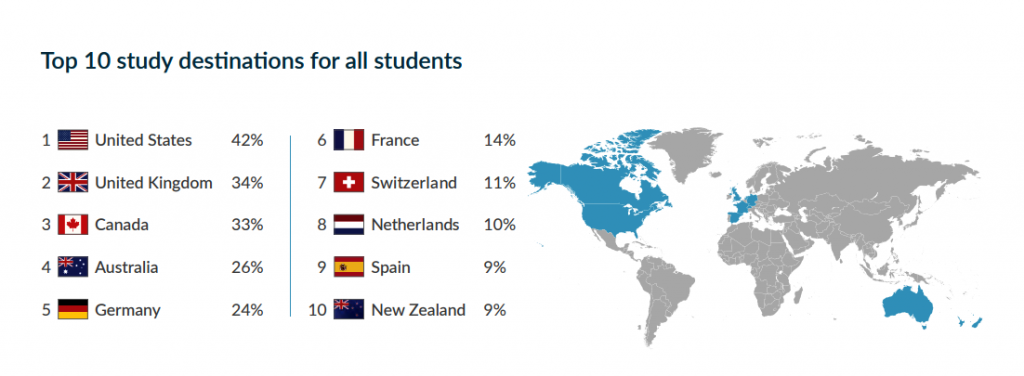 印度人最适合出国攻读MBA的国家