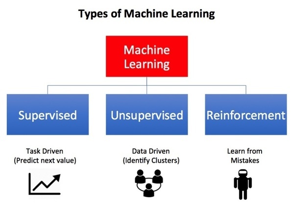 关于机器学习，深度学习，人工智能和大数据分析的17个最佳在线课程