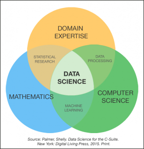 数据科学职业道路