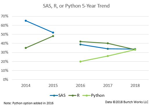 R vs Python vs SAS