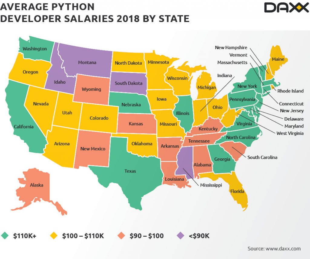 Python -工资-美国