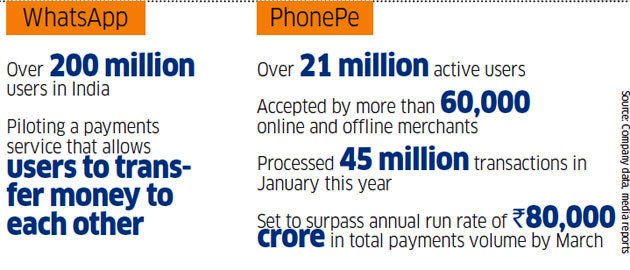 Paytm vs PhonePe vs谷歌Pay vs Amazon Pay vs WhatsApp