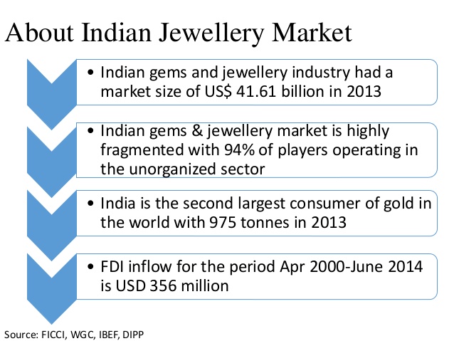 印度的宝石学和珠宝职业