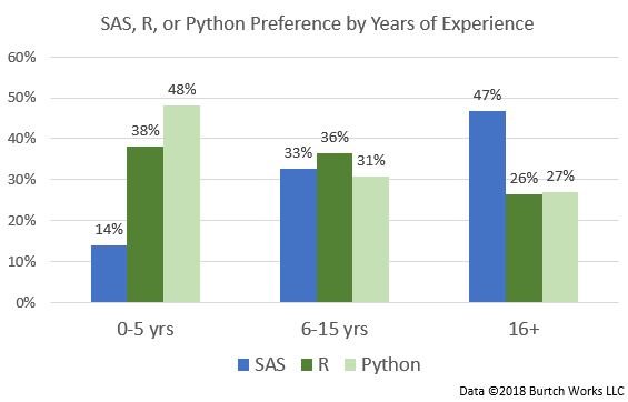 R vs Python vs SAS
