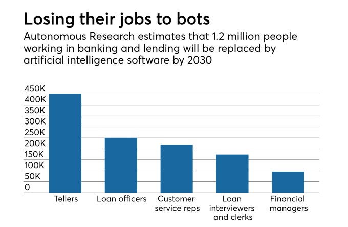 how-artificial-intelligence-is-reshaping-jobs-in-retail-banking