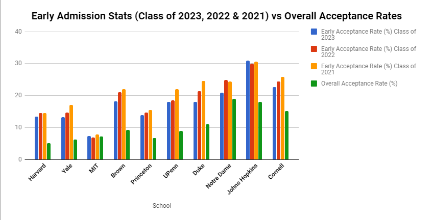 2023年早期入学率类别