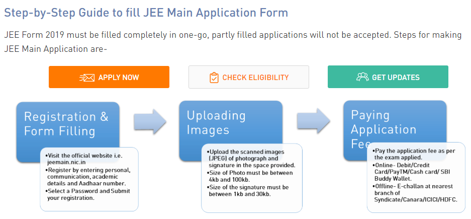 JEE Main 2019年4月注册