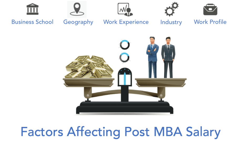 MBA后薪水增加