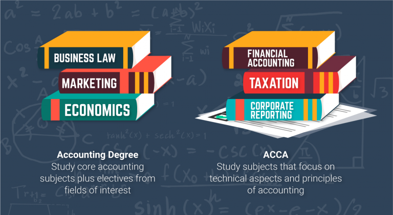 Study Accounting in Singapore
