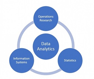 MS Data Analytics加拿大分公司