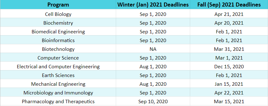 加拿大大学的截止日期为2021年秋季
