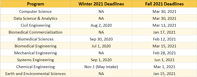 加拿大大学的截止日期为2021年春季