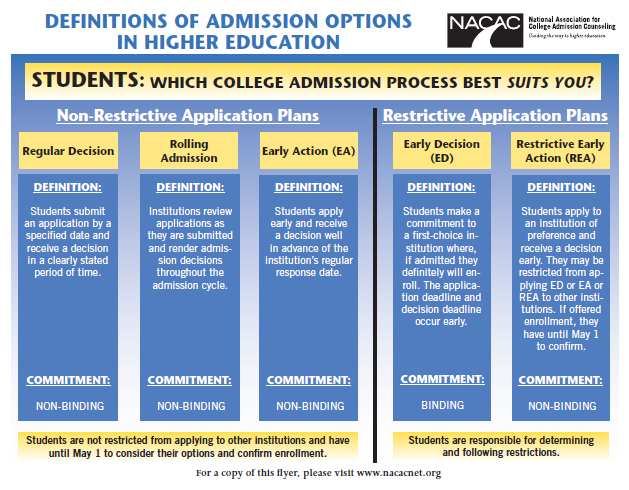 2021年大学申请截止日期和通知日期(2025级)