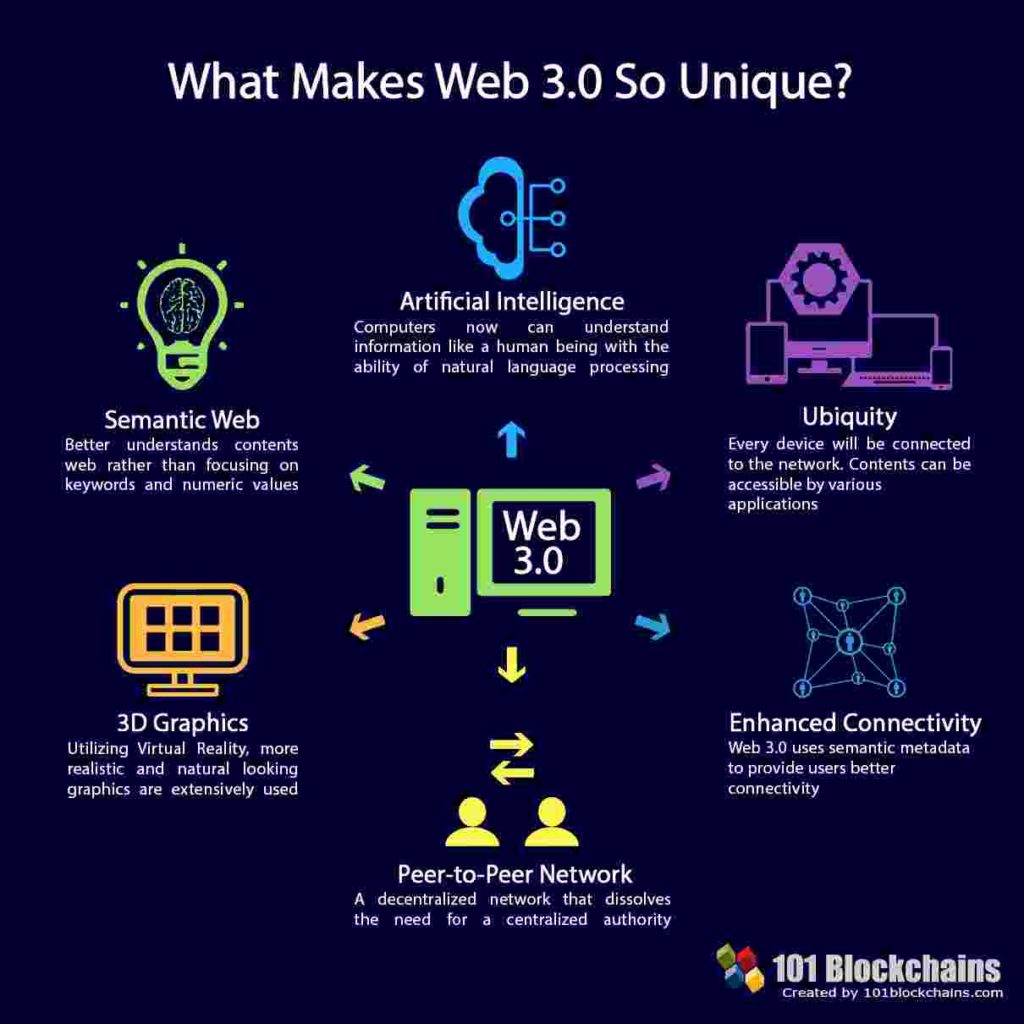 如何进入web3职业和工作