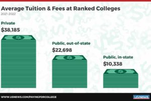 30所适合州内和州外学生的价格适中的最佳公立大学